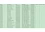 do accurate data entry